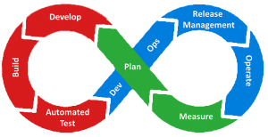 DevOps - Continuous Delivery