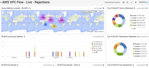 Sumo Logic App for Amazon VPC Flow Logs Sumo Logic App for Amazon VPC Flow Logs