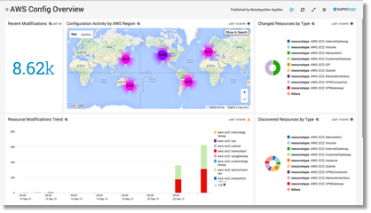 Sumo Logic App for AWS Config Sumo Logic App for AWS Config