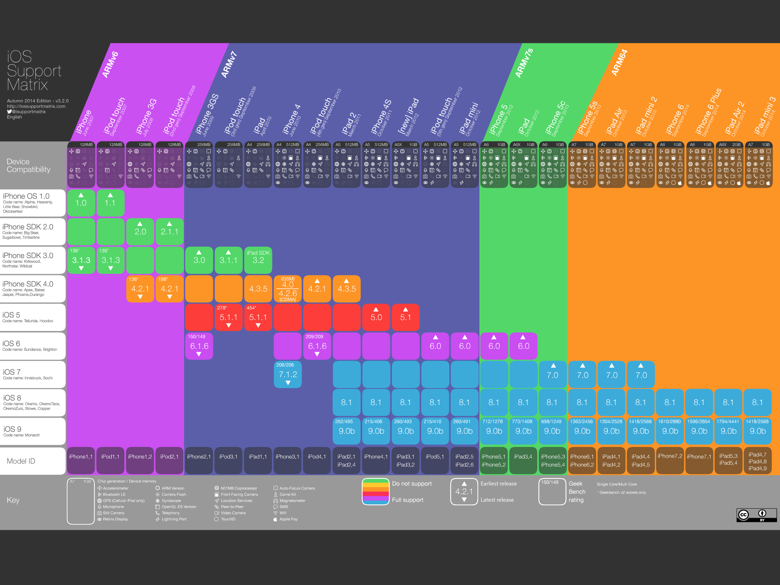 Mobile Log Analytics Mobile Log Analytics