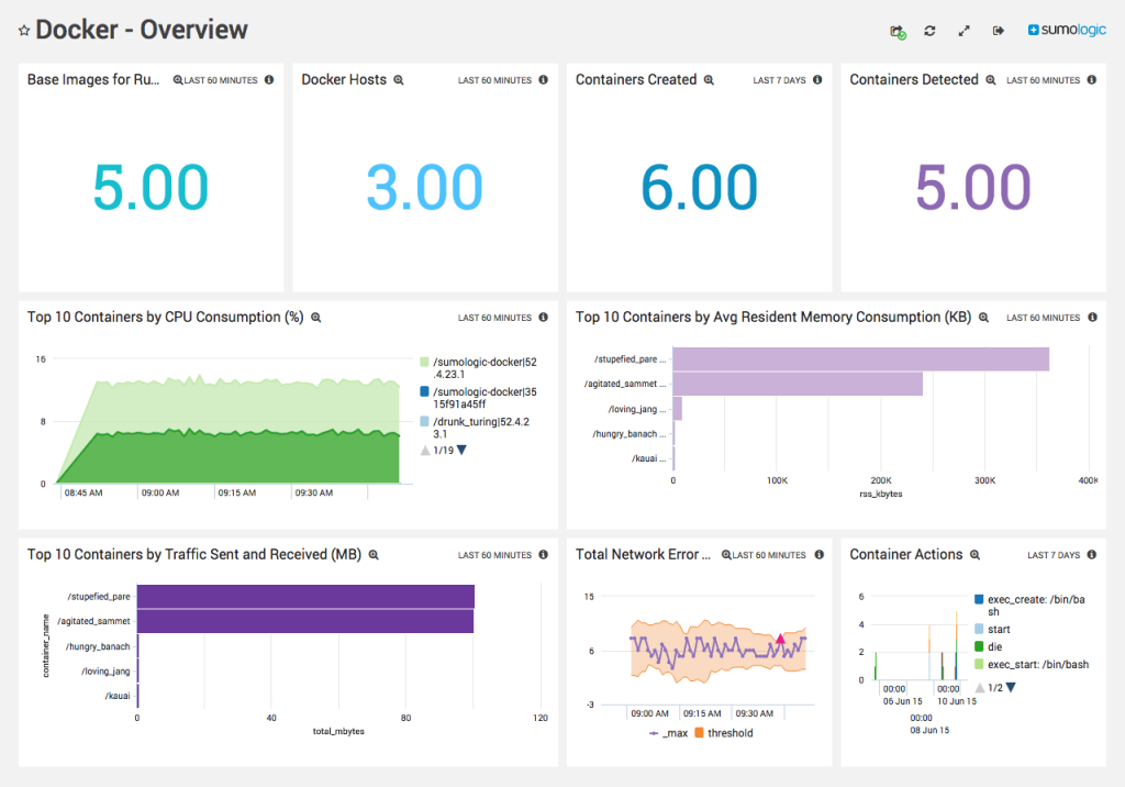 Docker Containers Facilitate DevOps