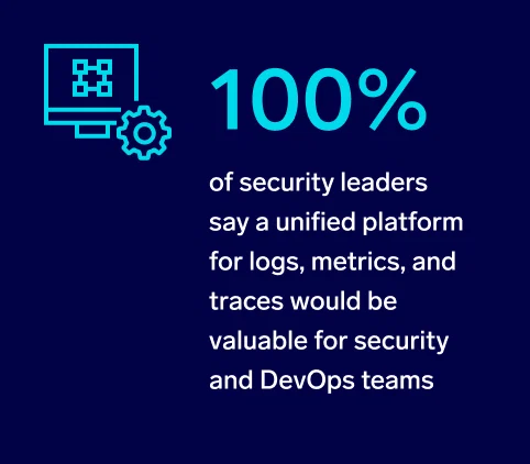 26 secops rep 100 unified