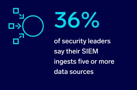 26 secops rep 36 sec data