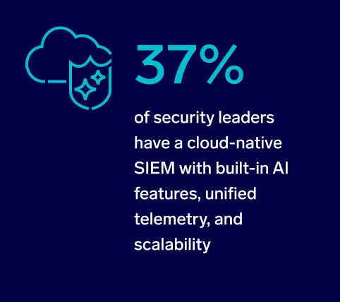 26 secops rep 37 cloud