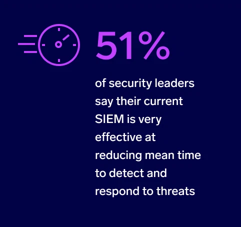 26 secops rep 51 siem