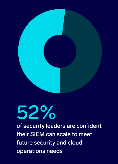 26 secops rep 52 sec leaders