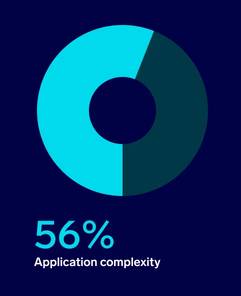 26 secops rep 56 app