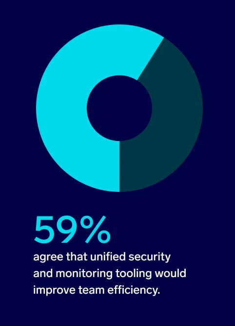 26 secops rep 59 monitoring