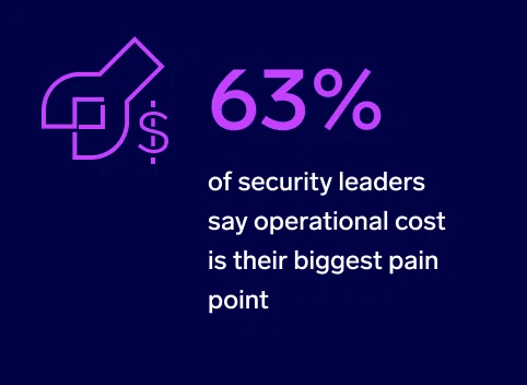 26 secops rep 63 operational