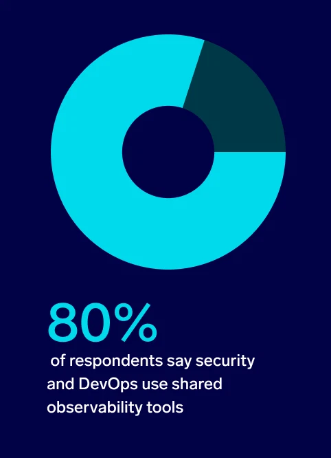 26 secops rep 80 shared