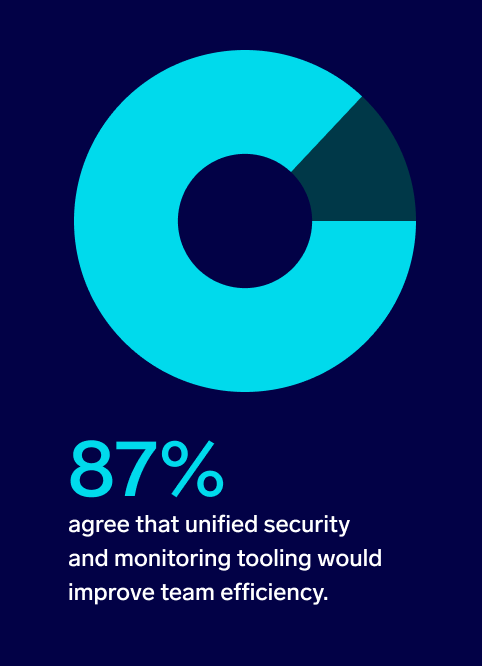 26 secops rep 87 unified security