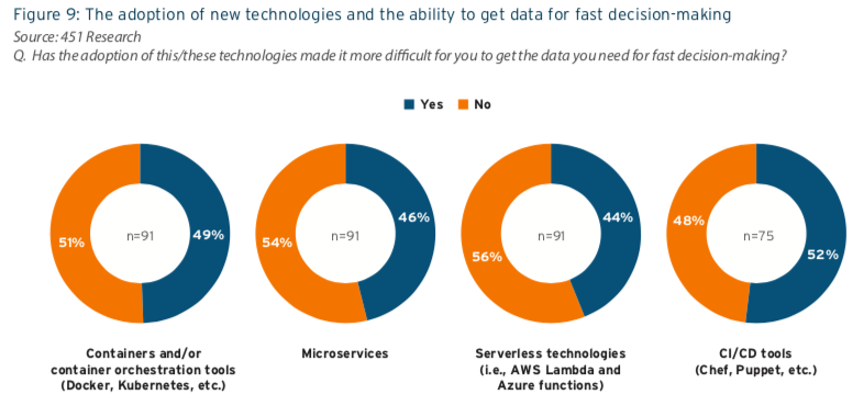 Adoption of New Technologies - Machine Data Analytics Tool