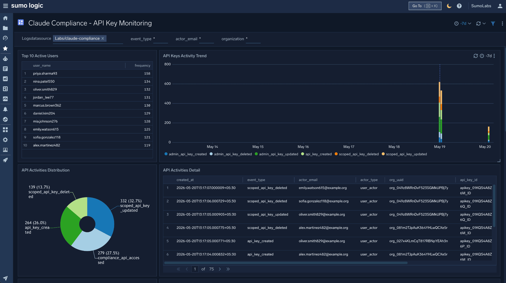 Claude Compliance API 8 API key monitoring v2