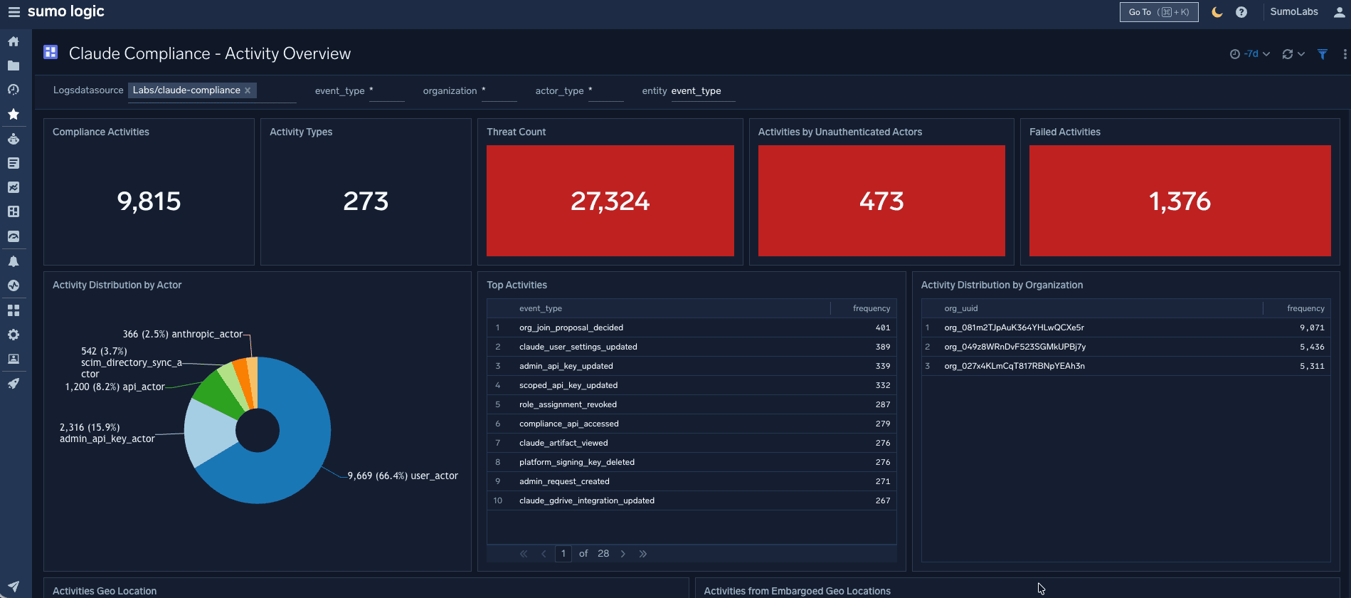 Claude Compliance API 5 Activity Overview v2 1