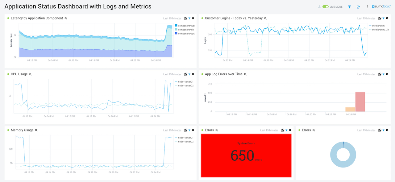 Application_Status_Dashboard_Logs_and_Metrics