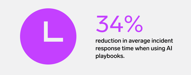 2025 Security operations insights 6 Body 34 Percent ThreatDetect 800x500 1