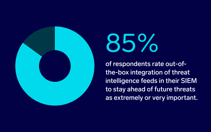 2025 Security operations insights 7