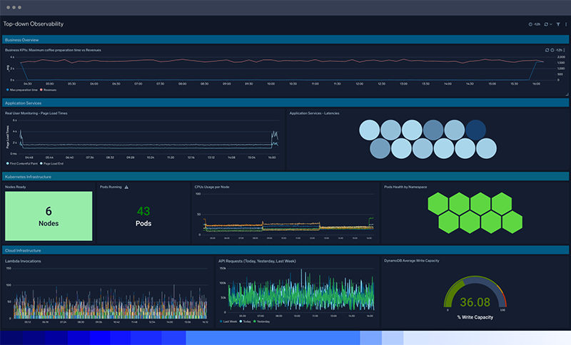 Log analytics 1 CompleteVisibility