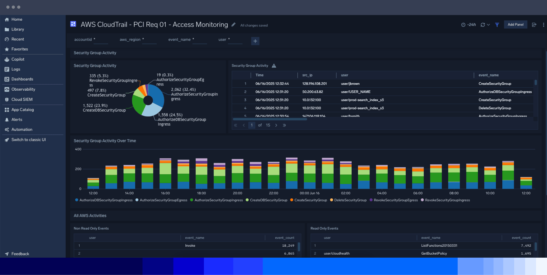 Retail Data Monitoring 10 Dashboard Compliance 1800x904 1