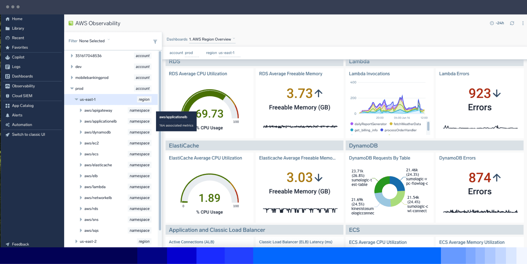 Retail Data Monitoring 3 Dashboard Infrastructure 1800x902 1