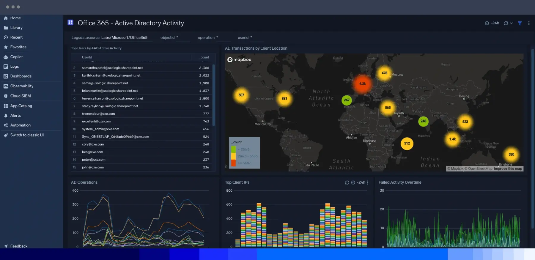Azure Monitoring 8 Dashboard Office365 1800x875 1