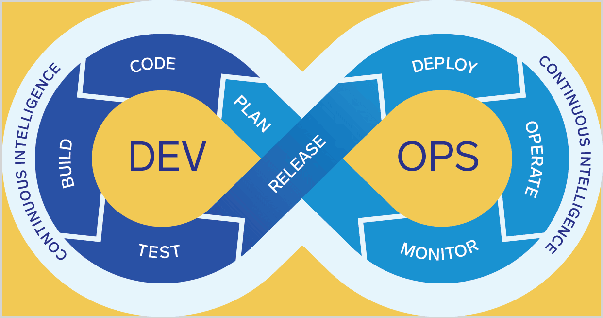 DevOps