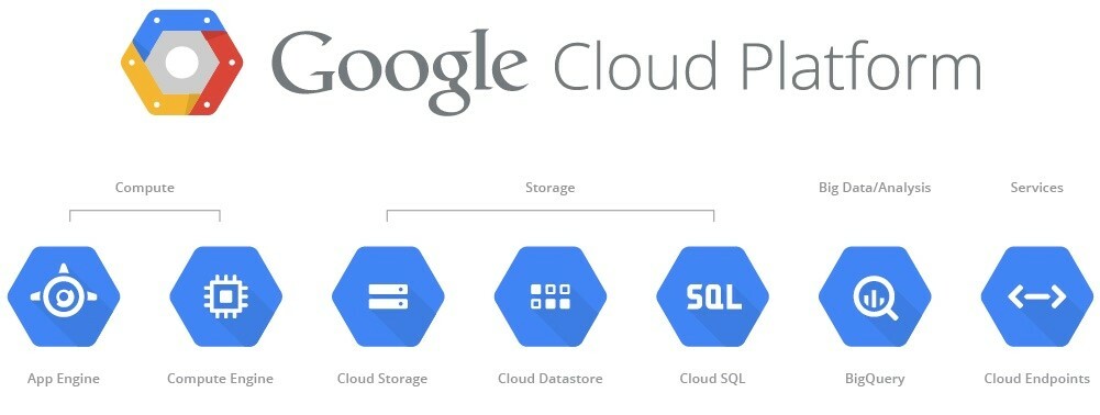 Google Cloud Platform devops tools
