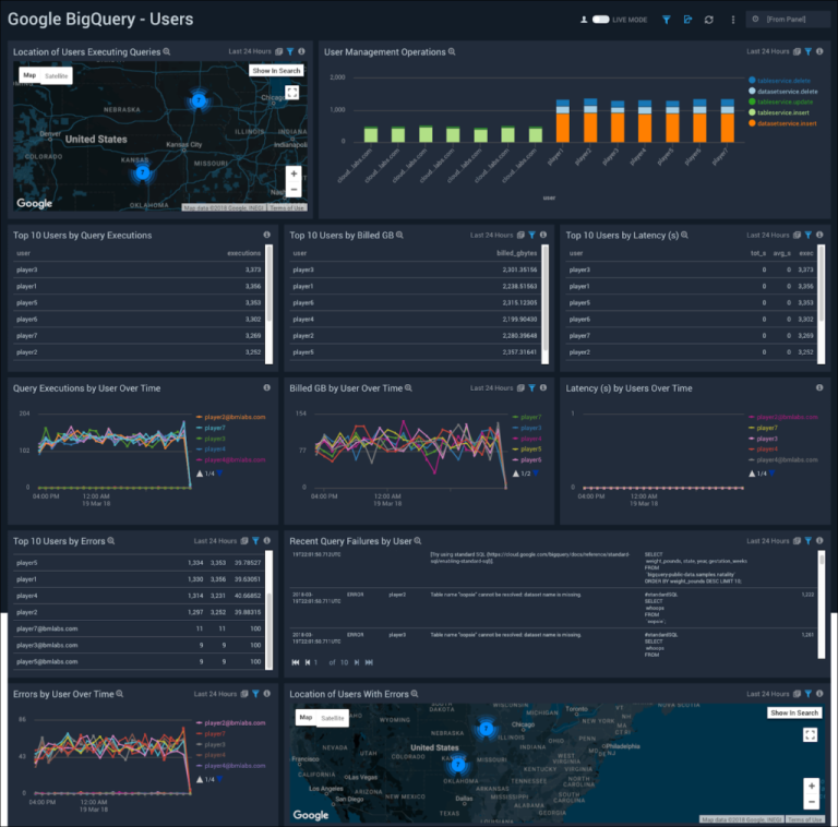 Google bigquery