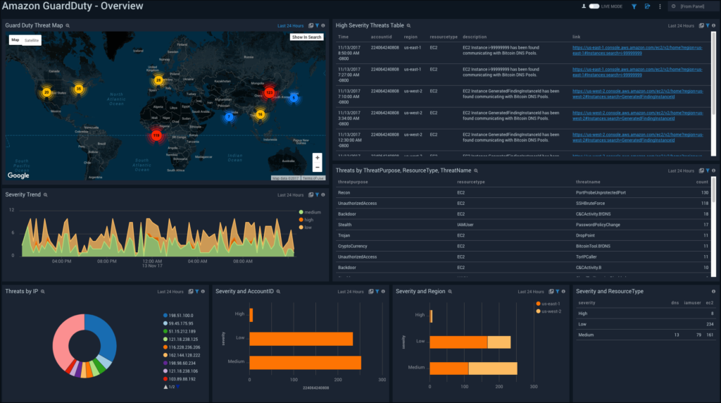AWS GuardDuty App for Sumo Logic