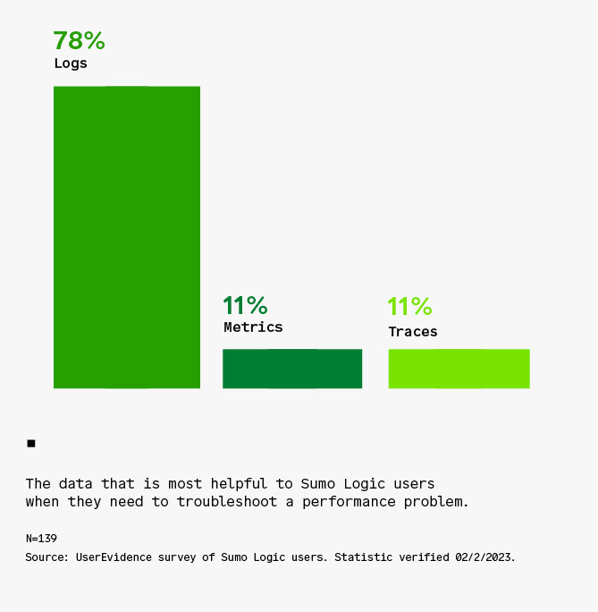 Log analytics 3 HelpfulData 2