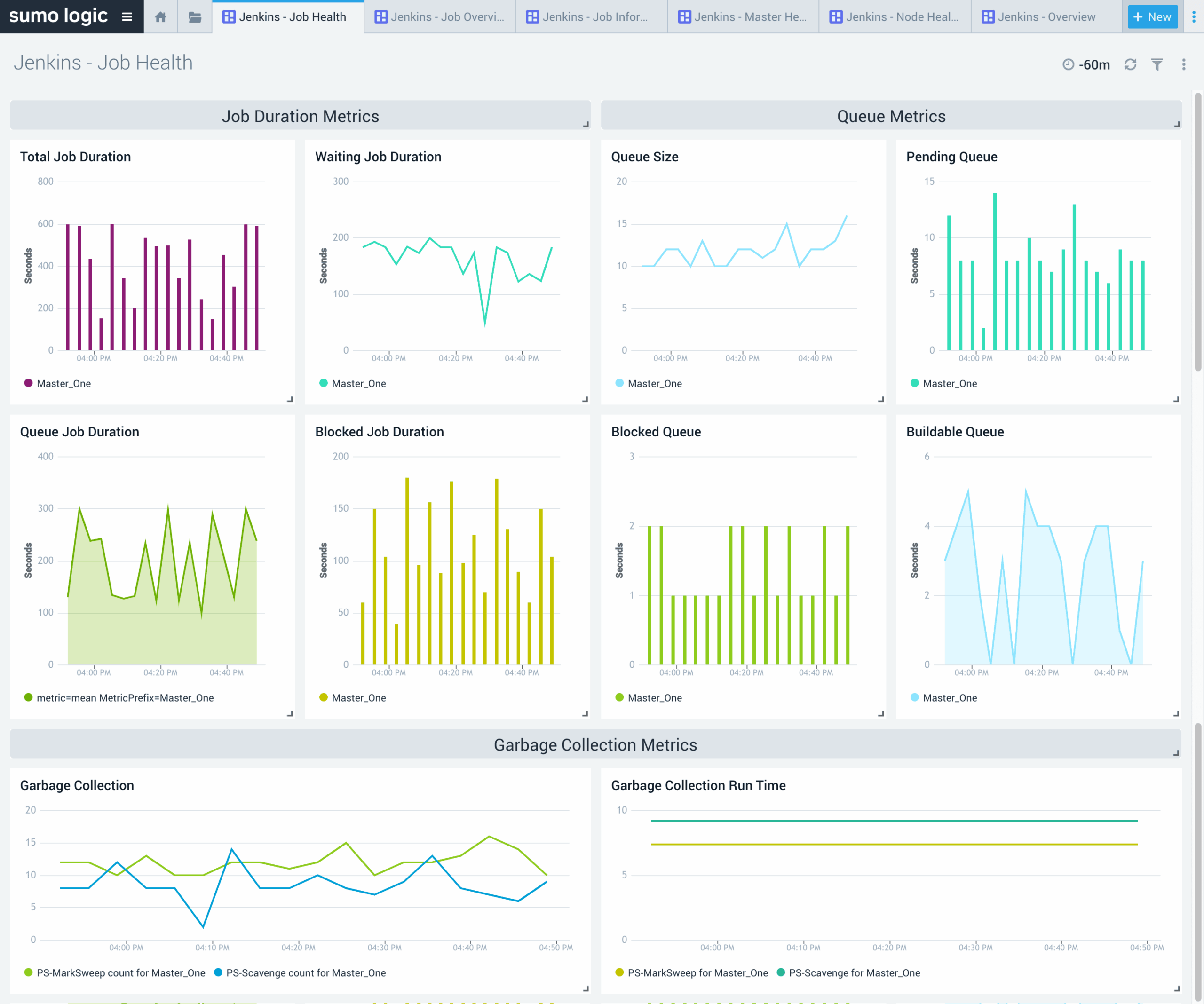 Jenkins Job Health v2 1 scaled