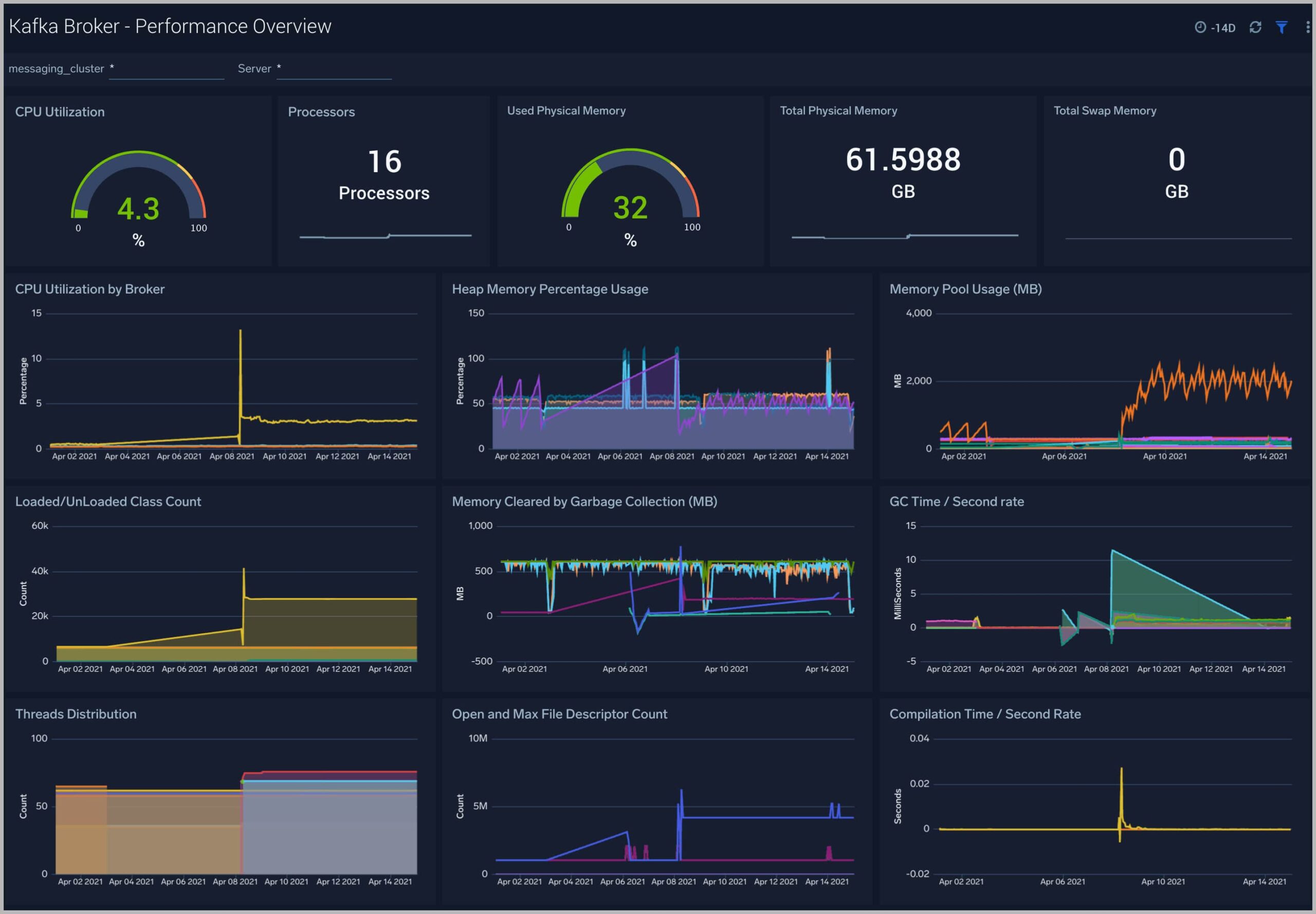 Kafka Broker Performance Overview scaled