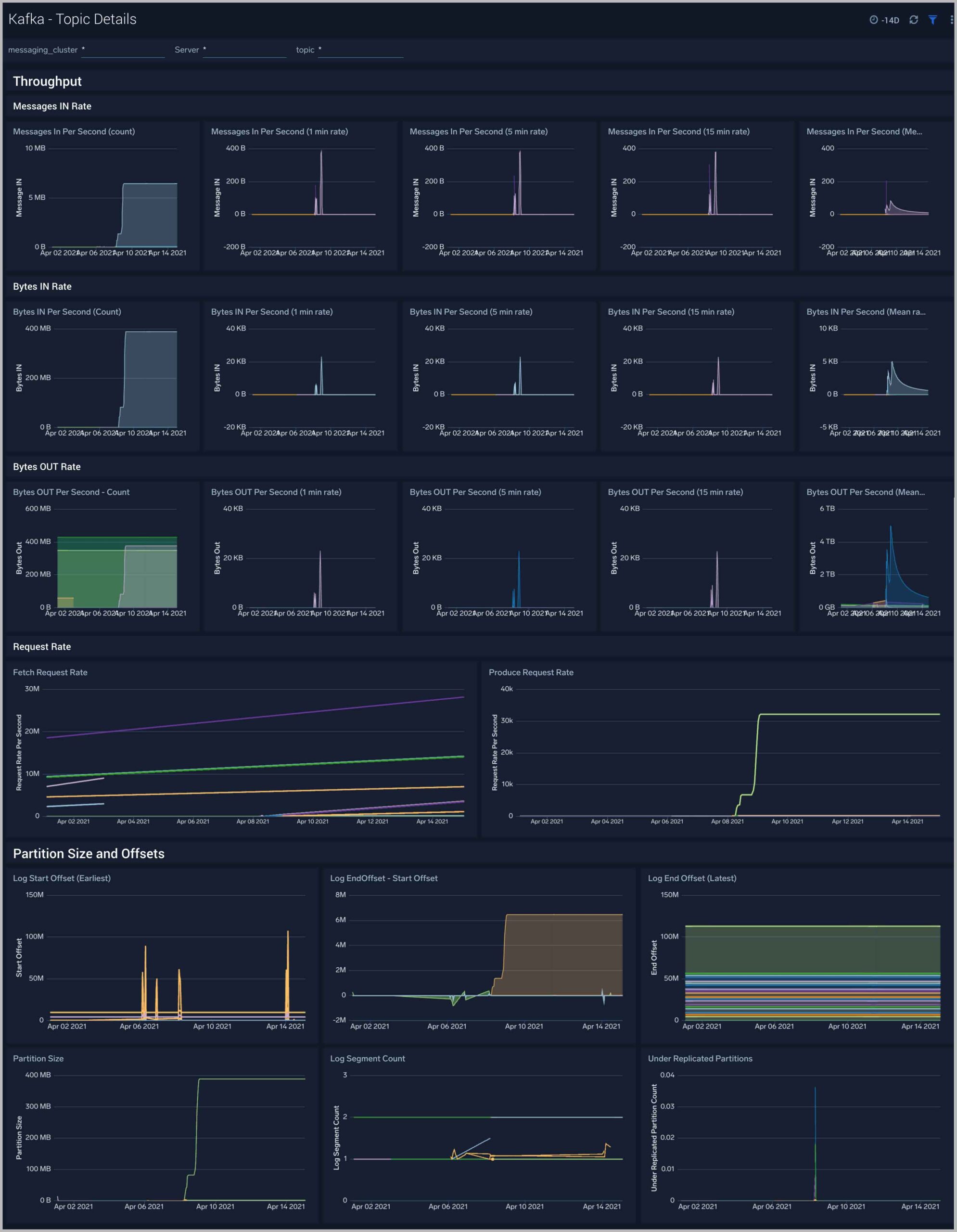 Kafka Topic Details 1 scaled