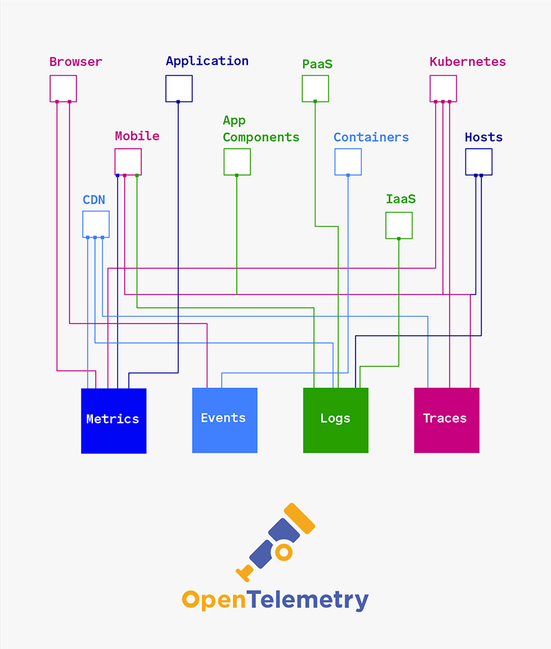 Log management: the key to reliable and secure applications 4 Kubernetes v2