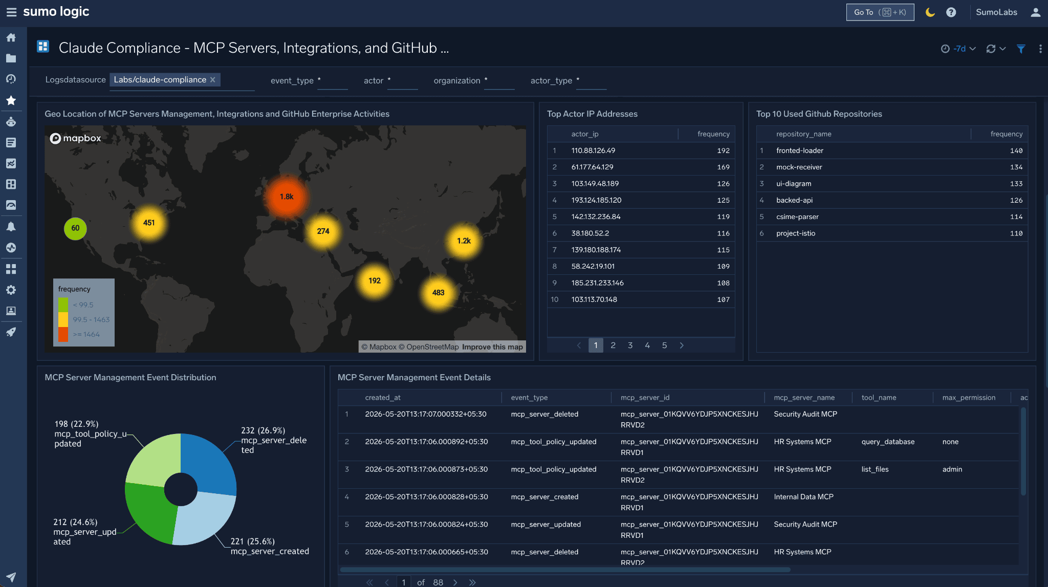 Claude Compliance API 9 MCP server monitoring v2