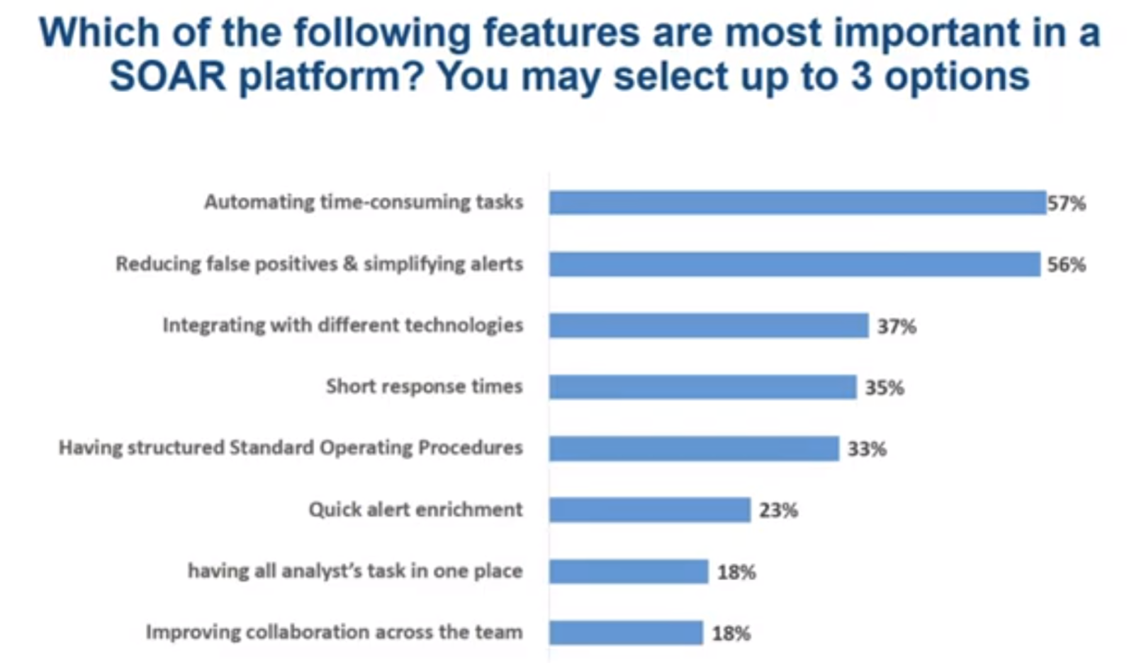 SOAR Guide 2 Most Important SOAR Platform Features