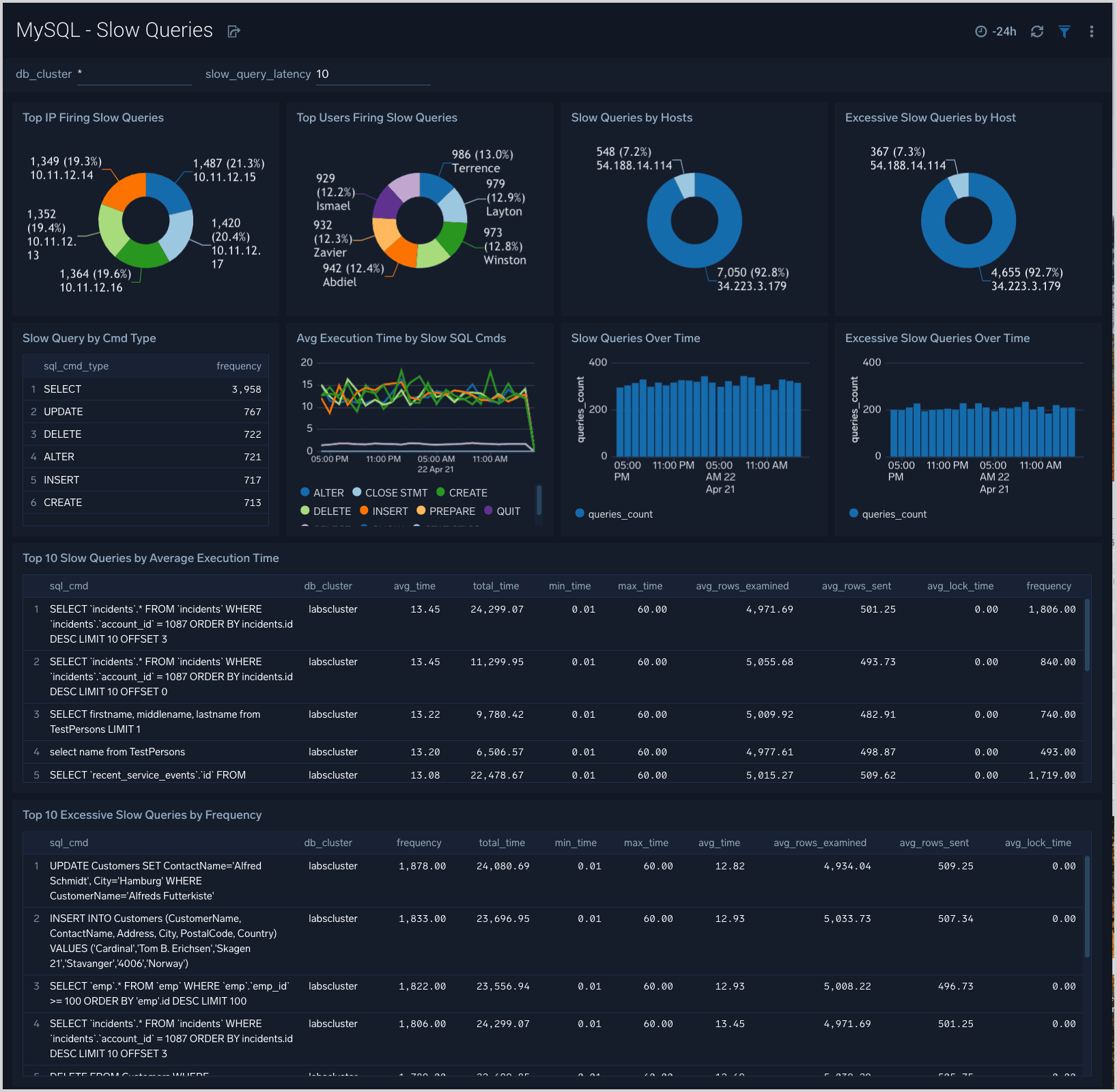 MySQL Slow Queries 1
