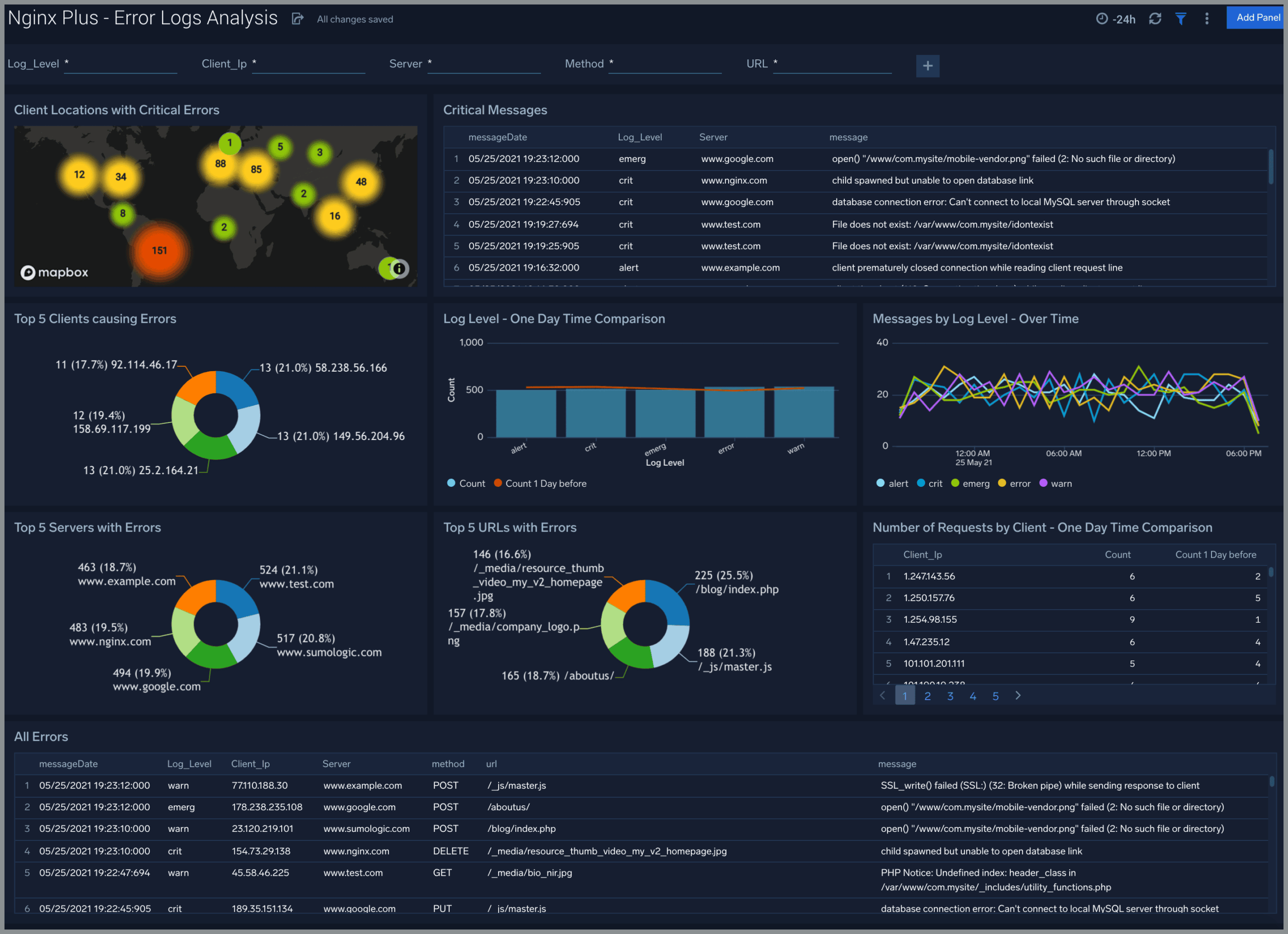Nginx Plus Error Logs Analysis 1 scaled