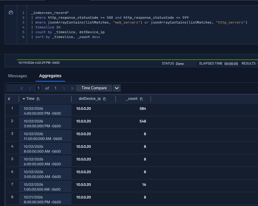 How to investigate PHP2Shell-related activity with Sumo Logic 3 PHP2Shell img1 Searching Environment