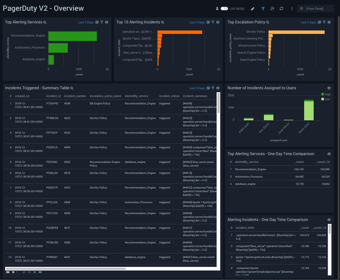 PagerDutyV2 Overview 1 1
