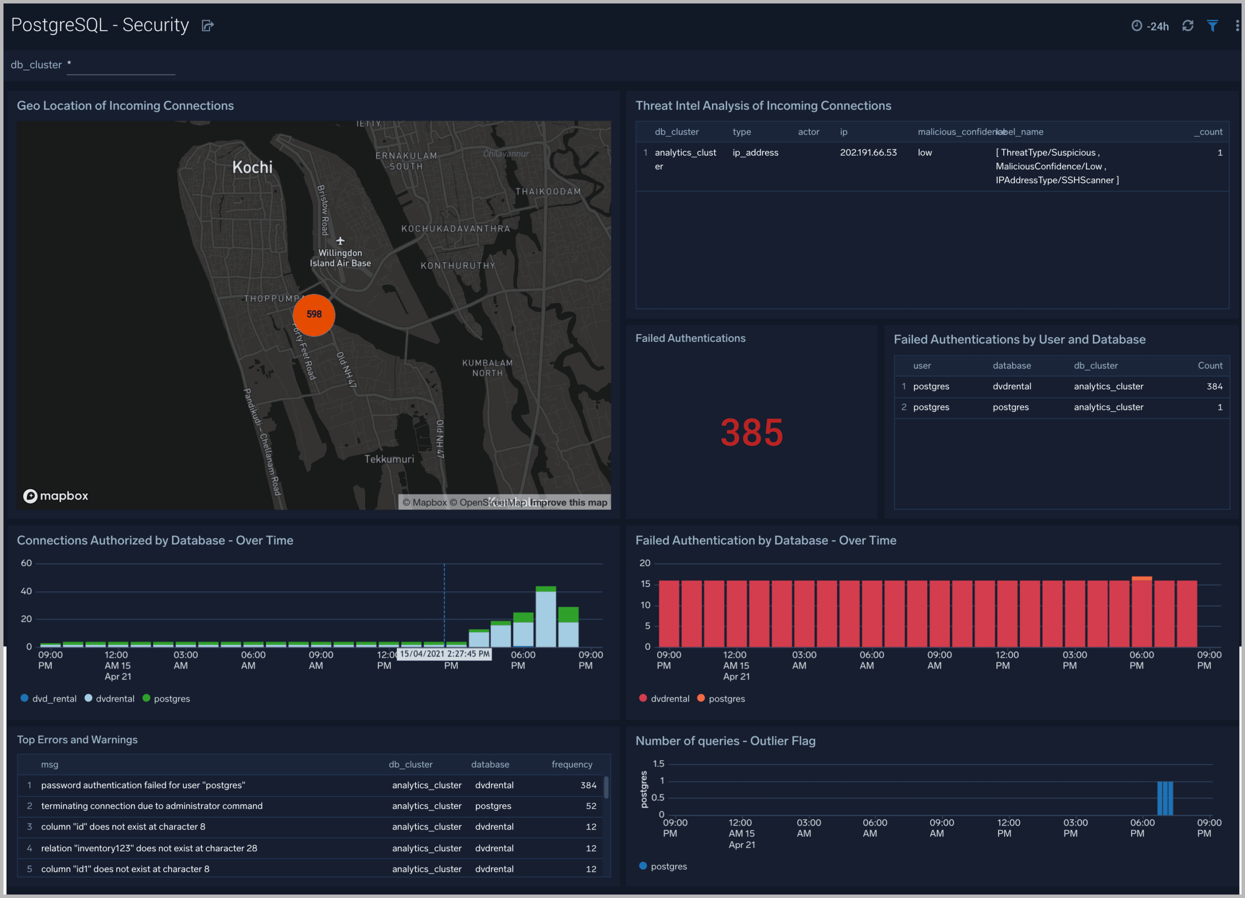 PostgreSQL App for Sumo Logic 6 PostgreSQL Security 1 1 scaled