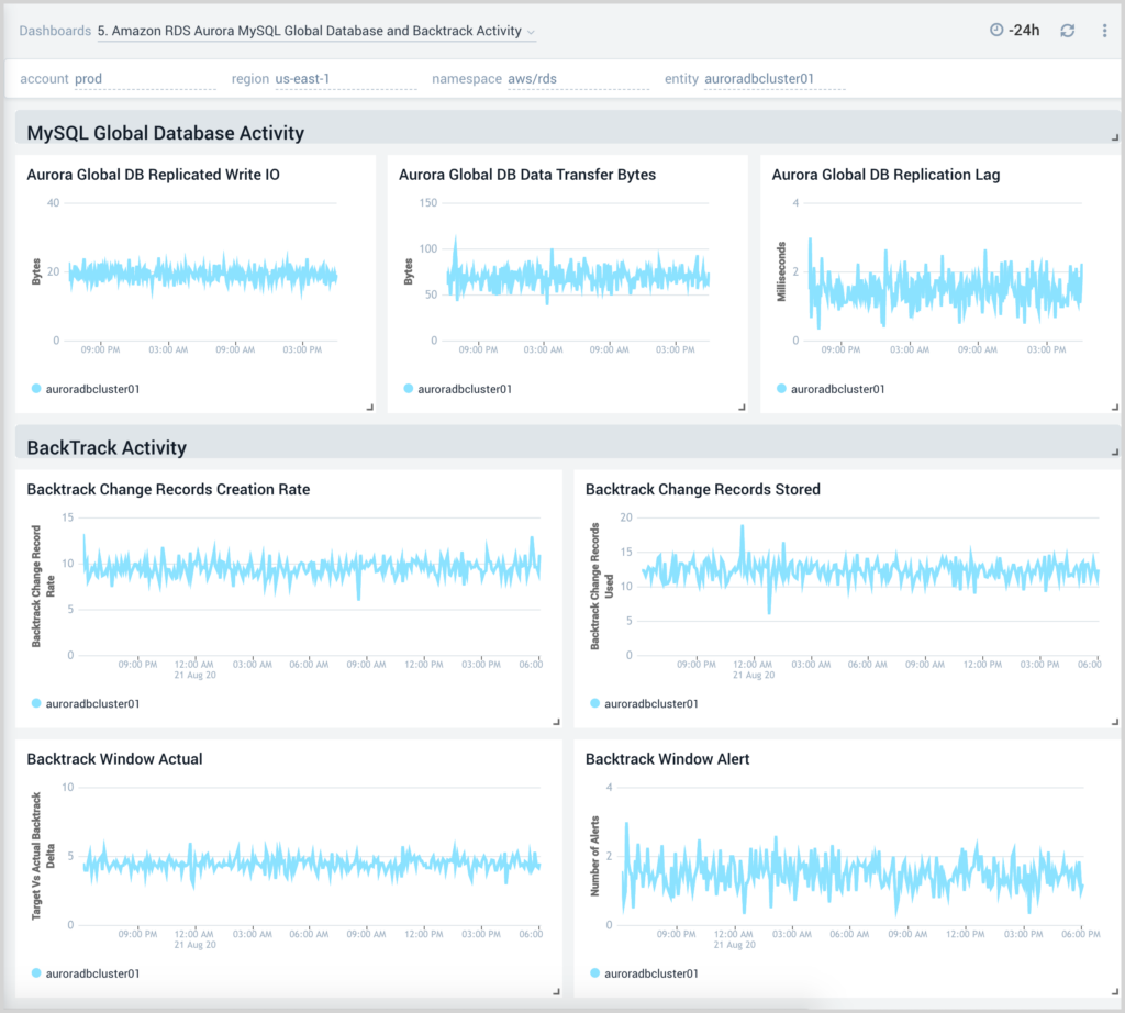 What is AWS Relational Database Service (RDS)?