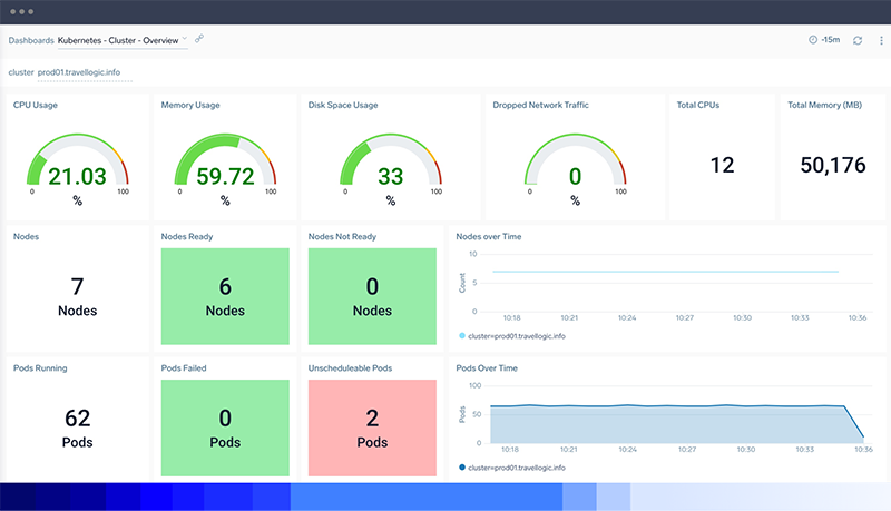 Log analytics 2 RealTimeInsight