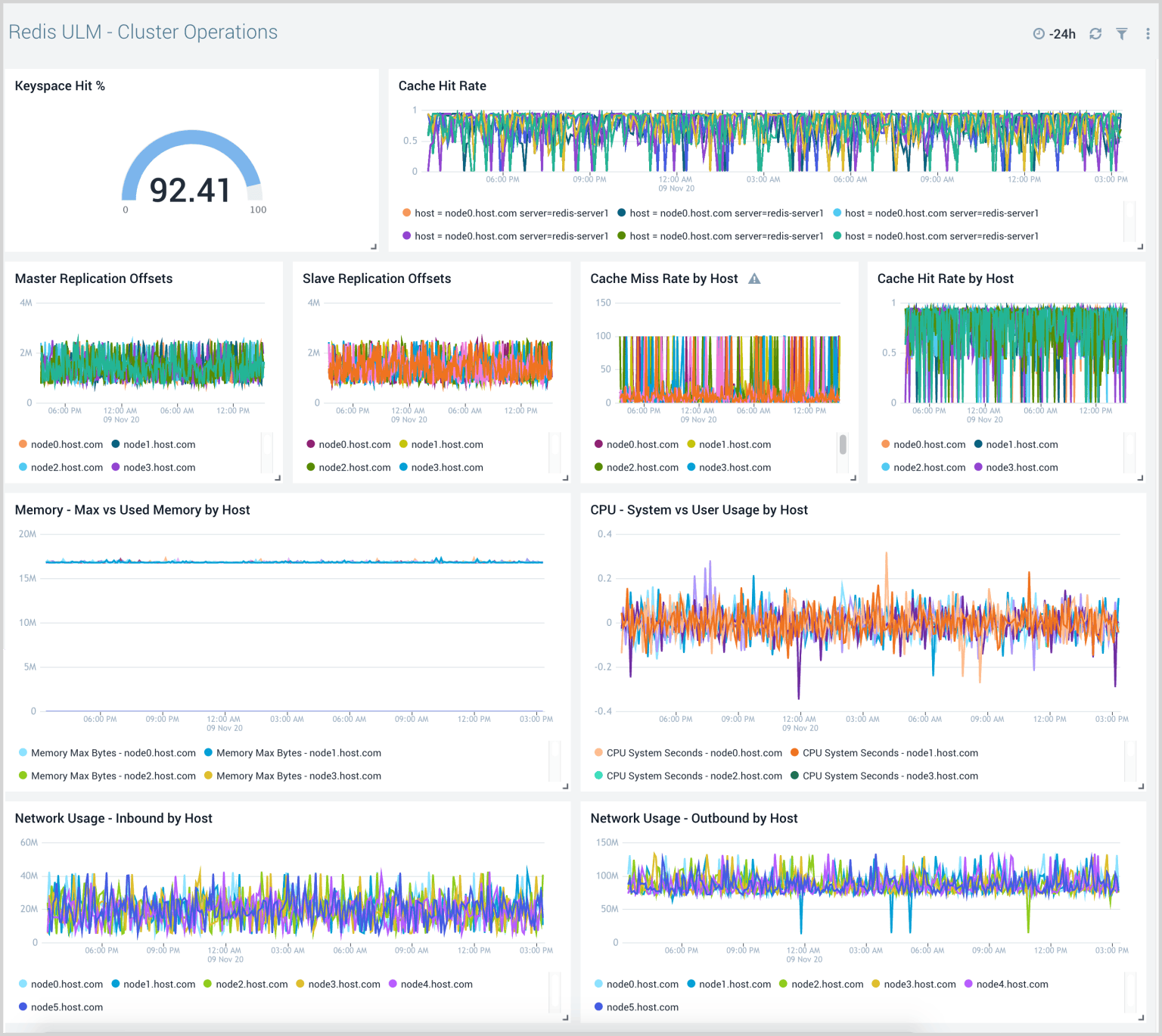 Redis ULM Cluster Operations 1536x1369 1
