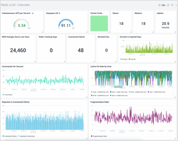 Redis Screen Redis