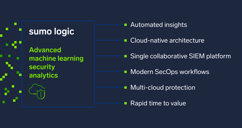 The ultimate guide to modern SIEM 5 SIEM Guide Cloud Dark
