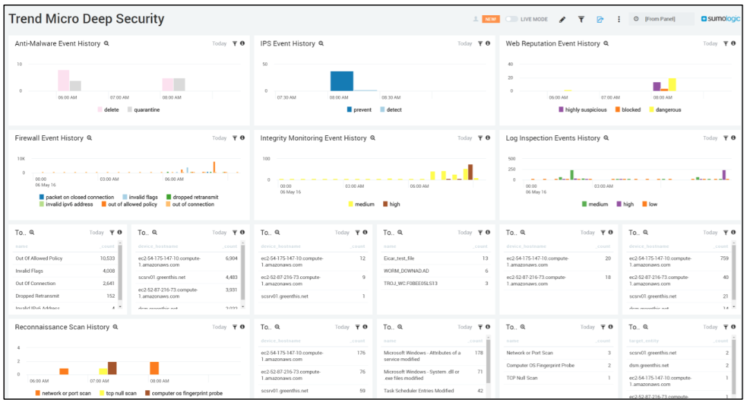 Improving Your Security Posture With Trend Micro Deep Security Integration Sumo Logic