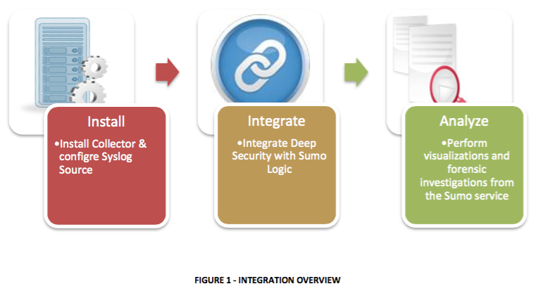 Integration Overview