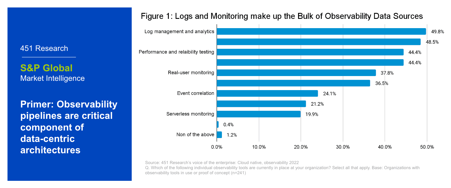 What is the log management process, and why does it matter? 1 Screenshot 2023 03 02 at 2.34.11 PM 1