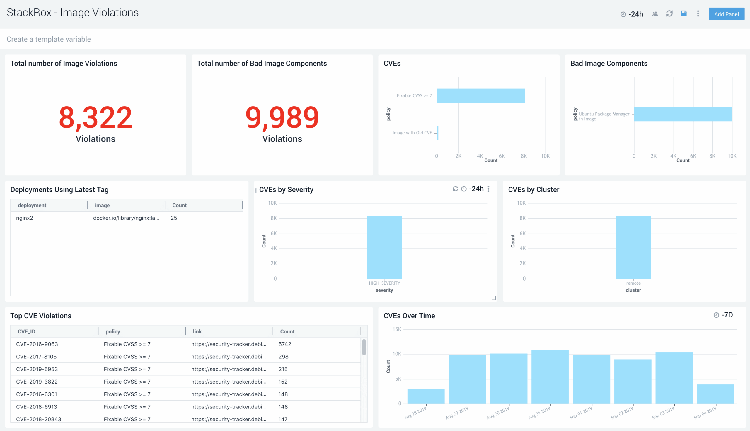 StackRoxImageViolations 4 1 scaled